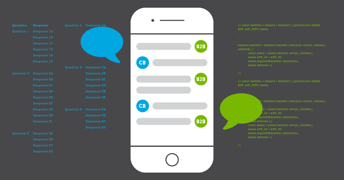 Cell phone shape with quote boxes in green and blue.