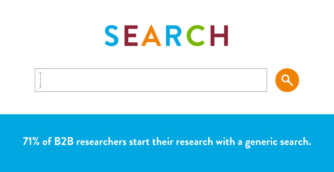 Generic search