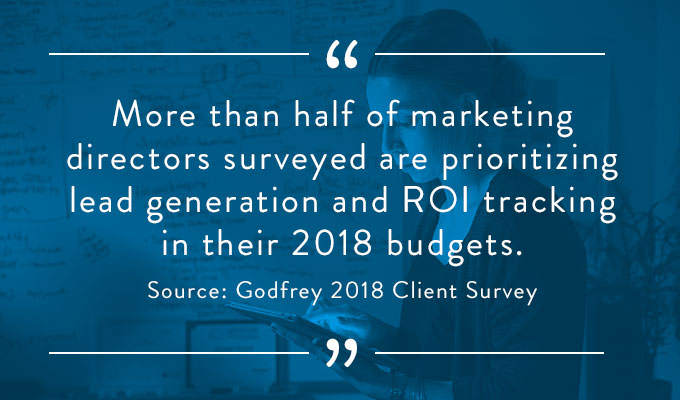 Marketing directors surveyed quote