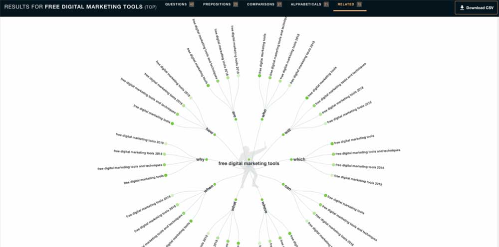 Visualization