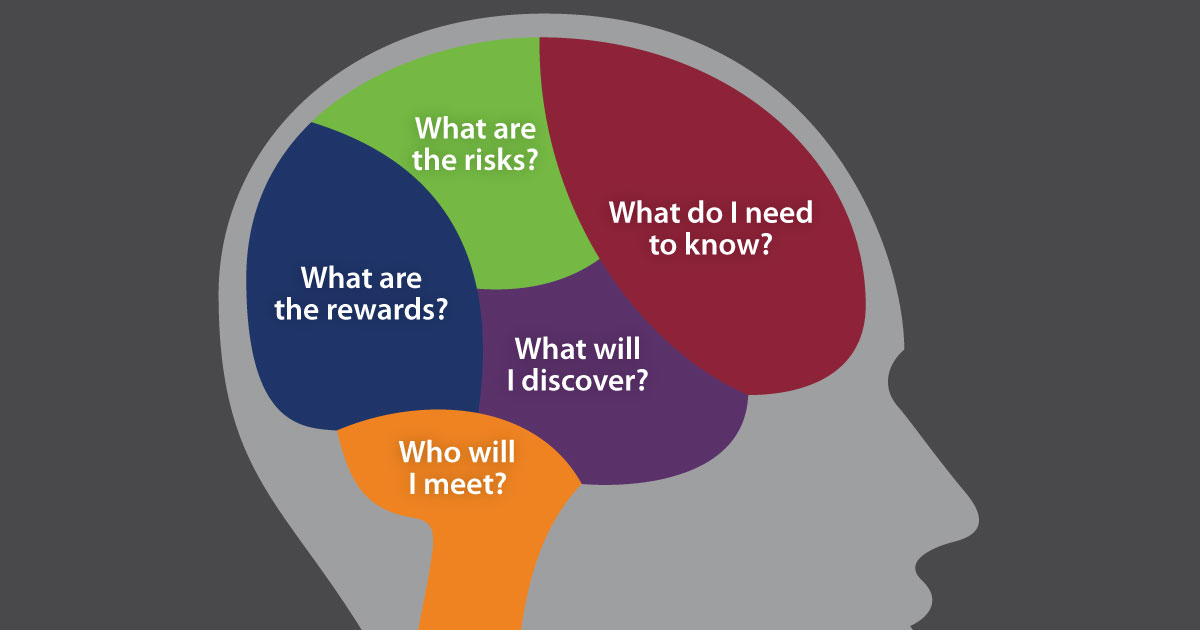 B2B content questions on animated head.