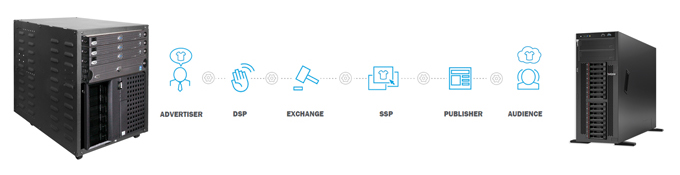 How Does Programmatic Work