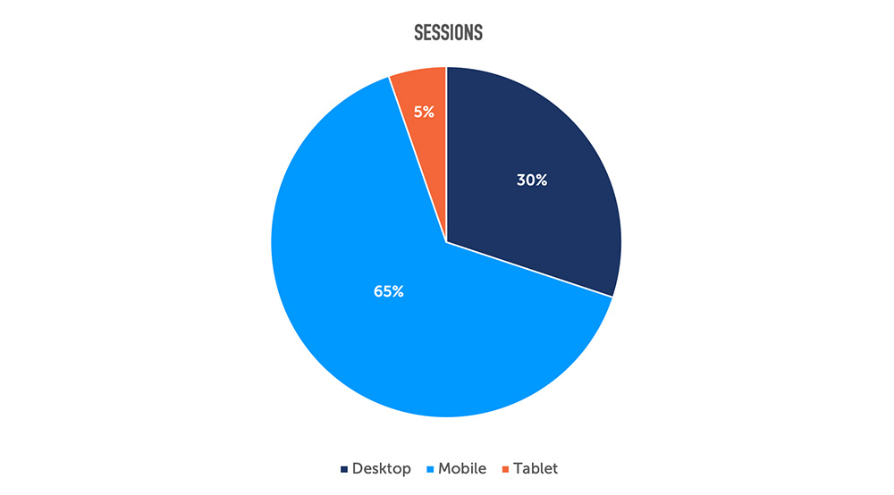 Google Analytics