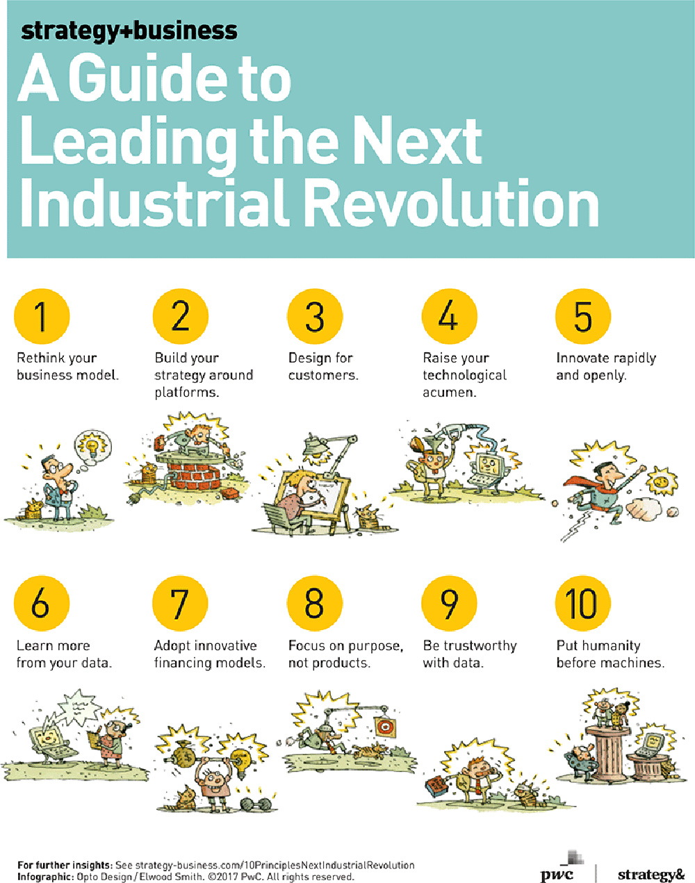 A Guide to the Industrial Revolution