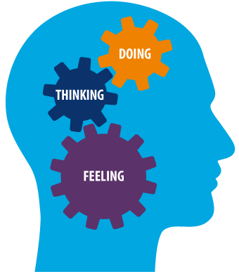 Doing, thinking, feeling intelligence