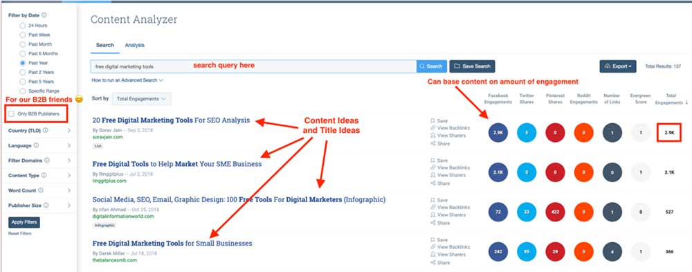 Buzzsumo Content analyzer
