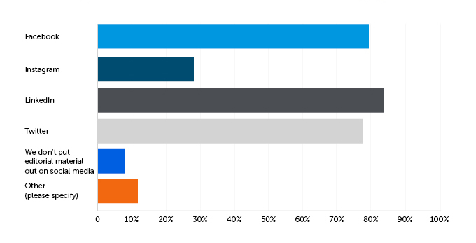 Godfrey Editor Survey Q5