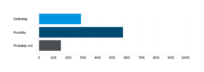Godfrey Editor Survey Q2