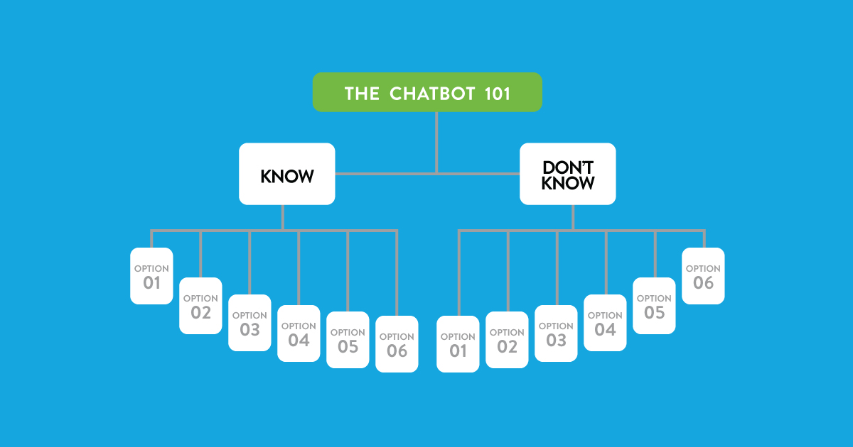 chatbot 101 graphic