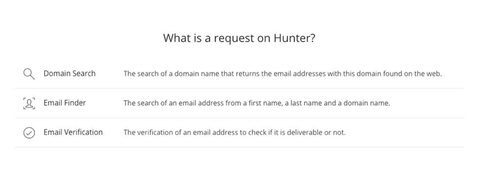 Request on Hunter