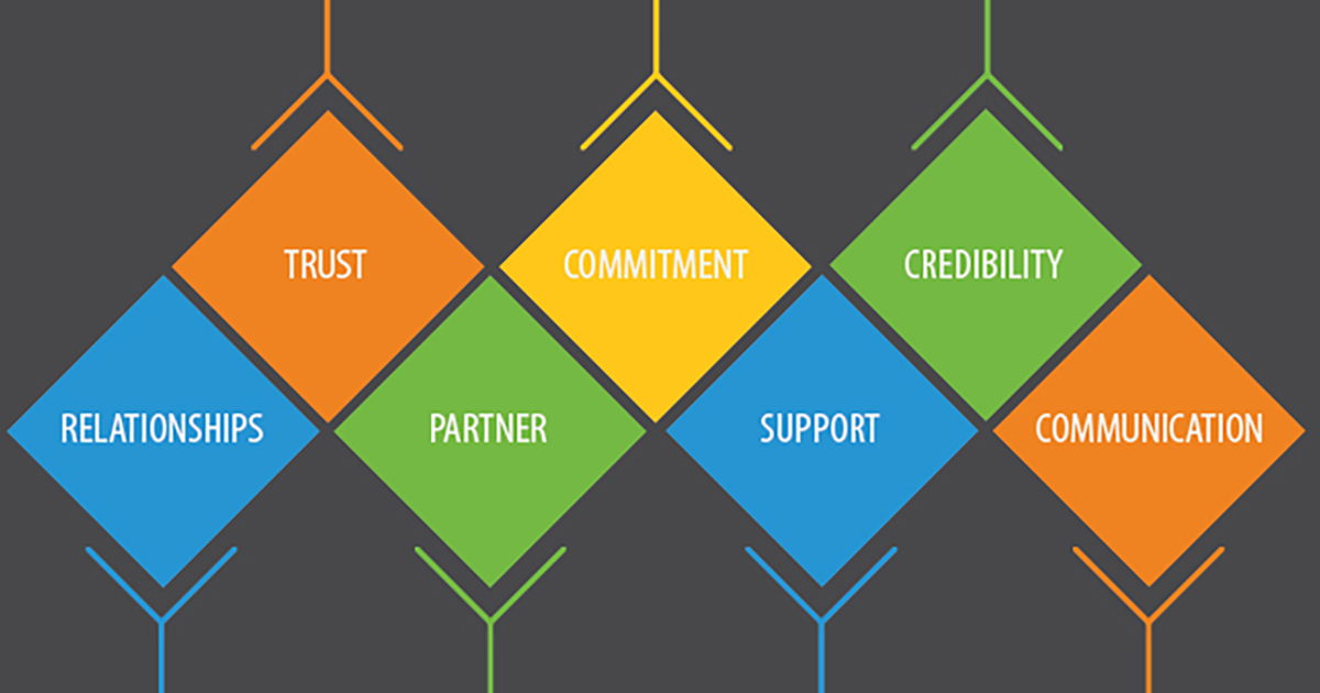 7 key concepts of B2B marketing