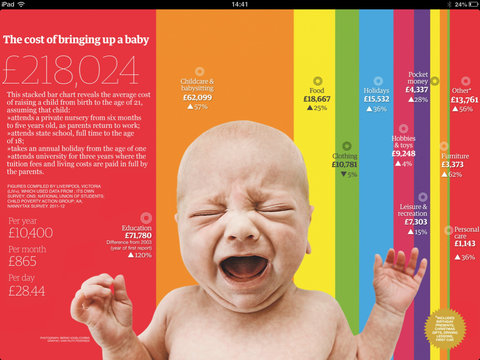 Cost of bringing up baby