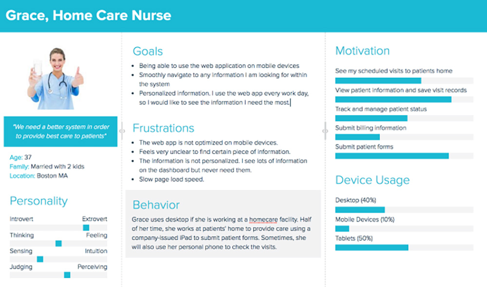 UX Design Example