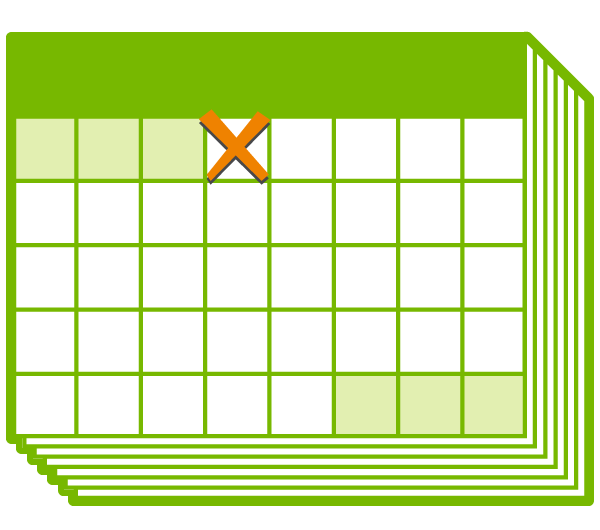 Start each month with a review