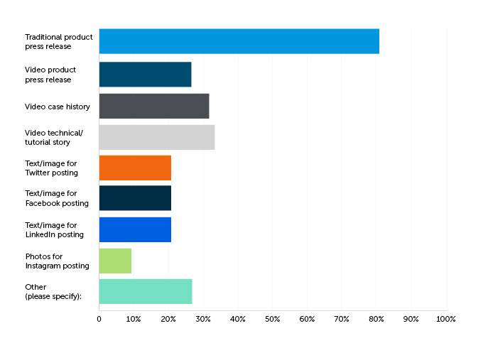 Godfrey Editor Survey Q3