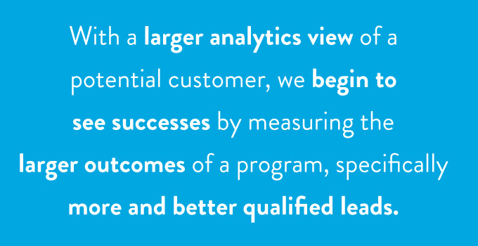 Qualified leads quote