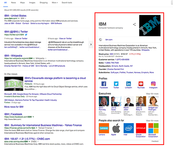 Google's Knowledge Graph