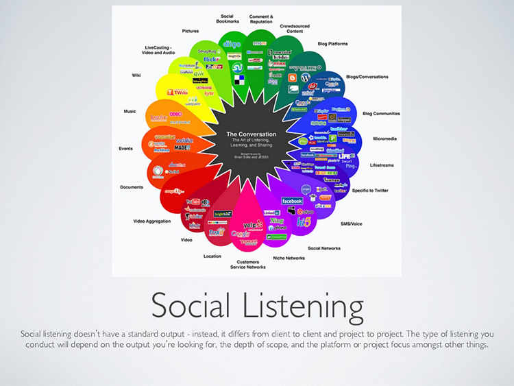Social listening conversation
