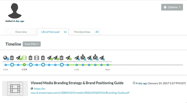 Sales lead timeline