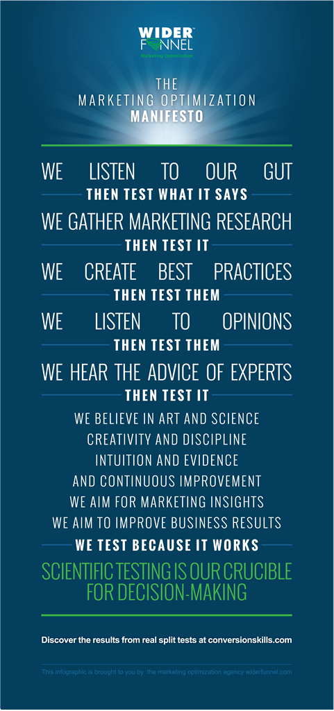 Marketing optimization manifesto