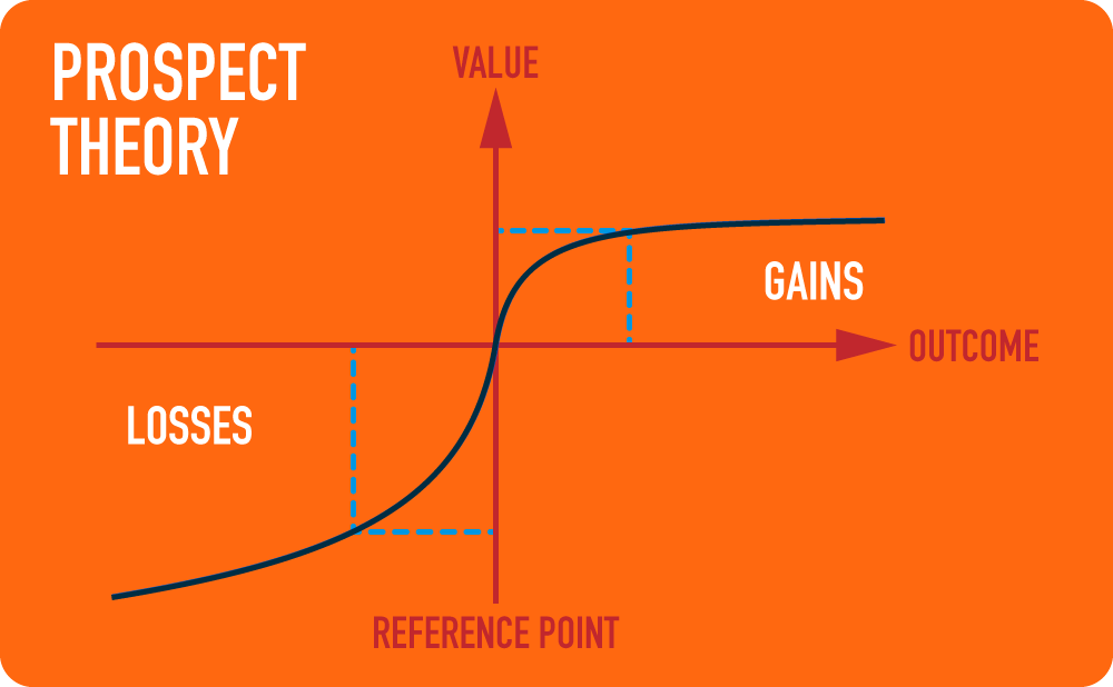 Prospect Theory Graph