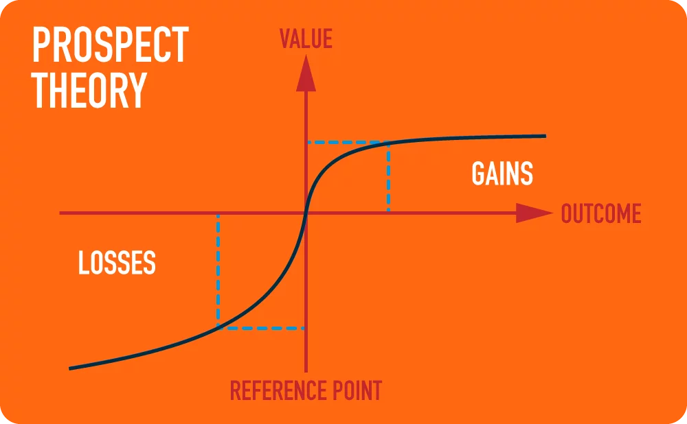 Prospect Theory Graph