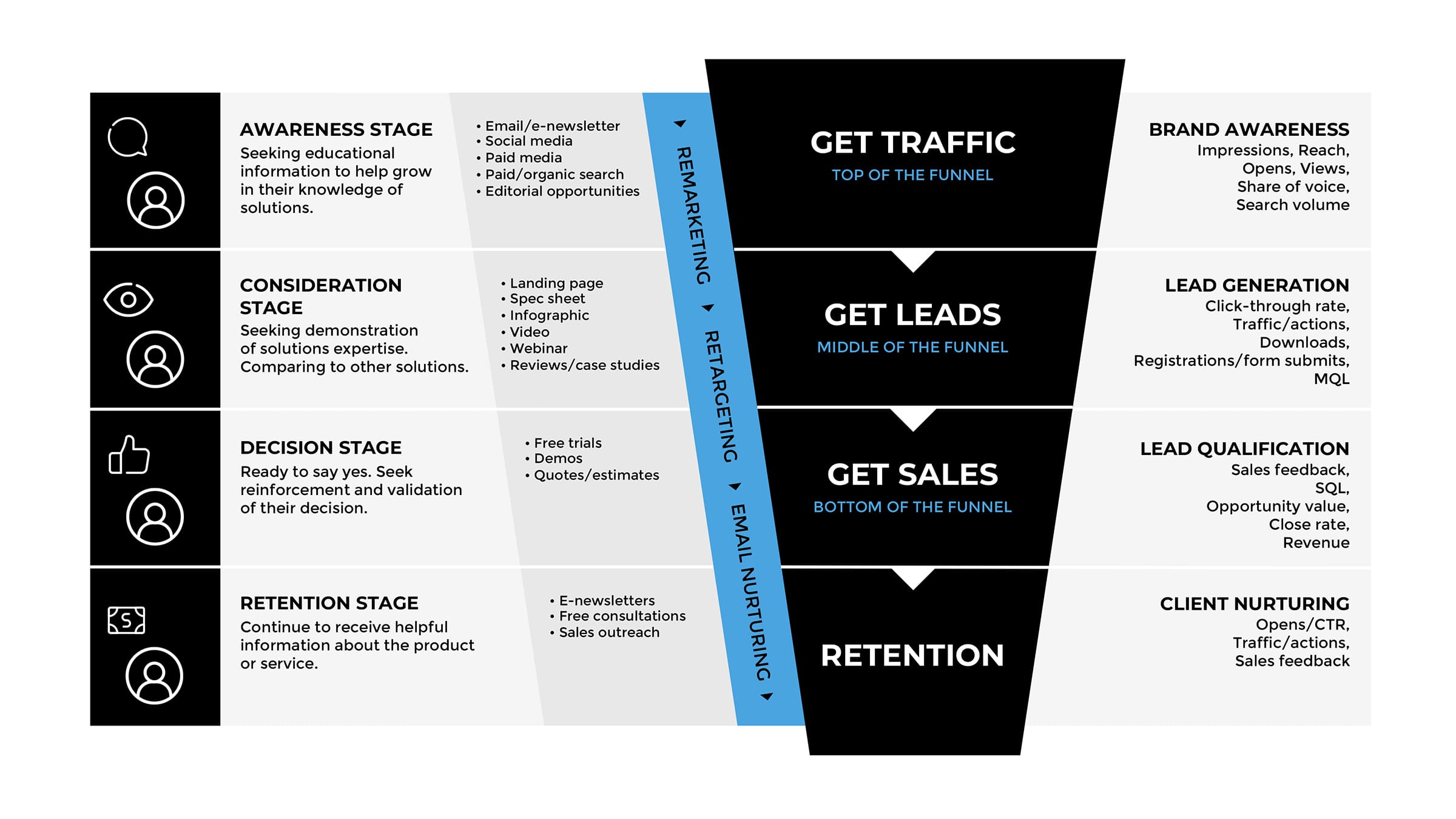 Funnel-New-Godfrey-Template-RetinaSize72.jpg