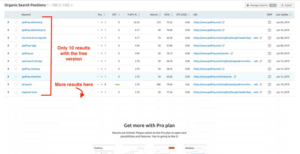 Organic search positions