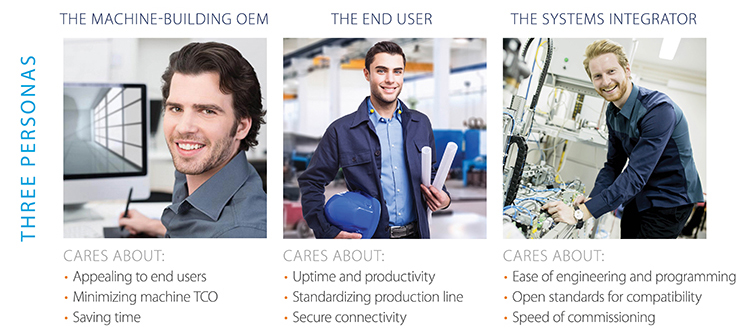 Three personas of engineers