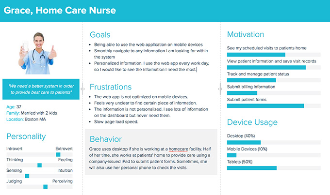 Nurse persona