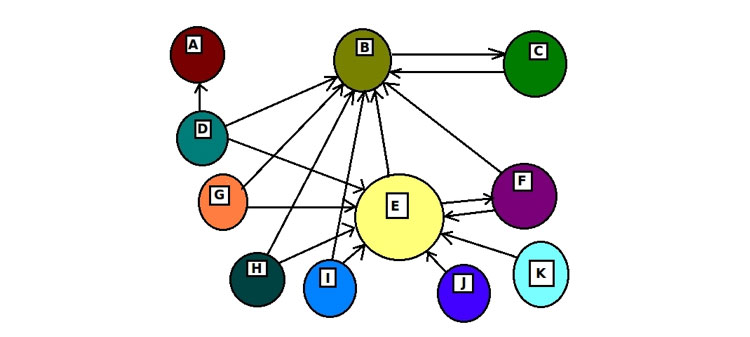 Interlink of page rank