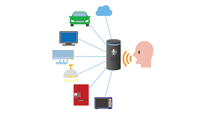 Voice recognition technology
