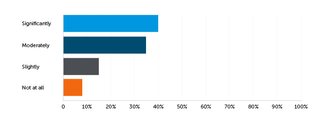 Godfrey Editor Survey Q1