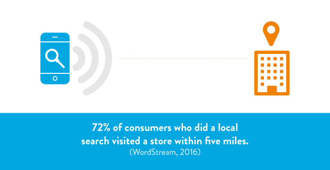 Consumers who did a local search