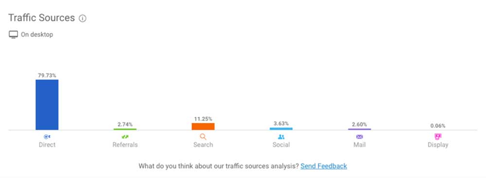 Traffic sources