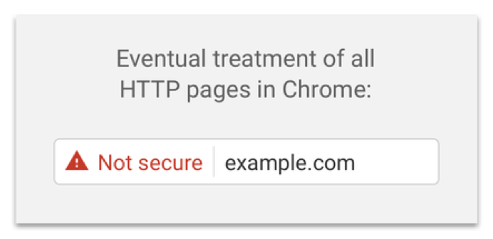 HTTP secure example