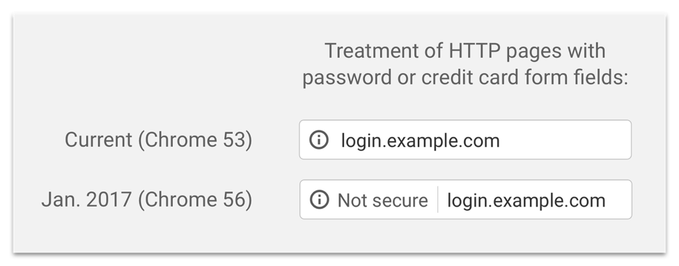 Treatment of HTTP pages