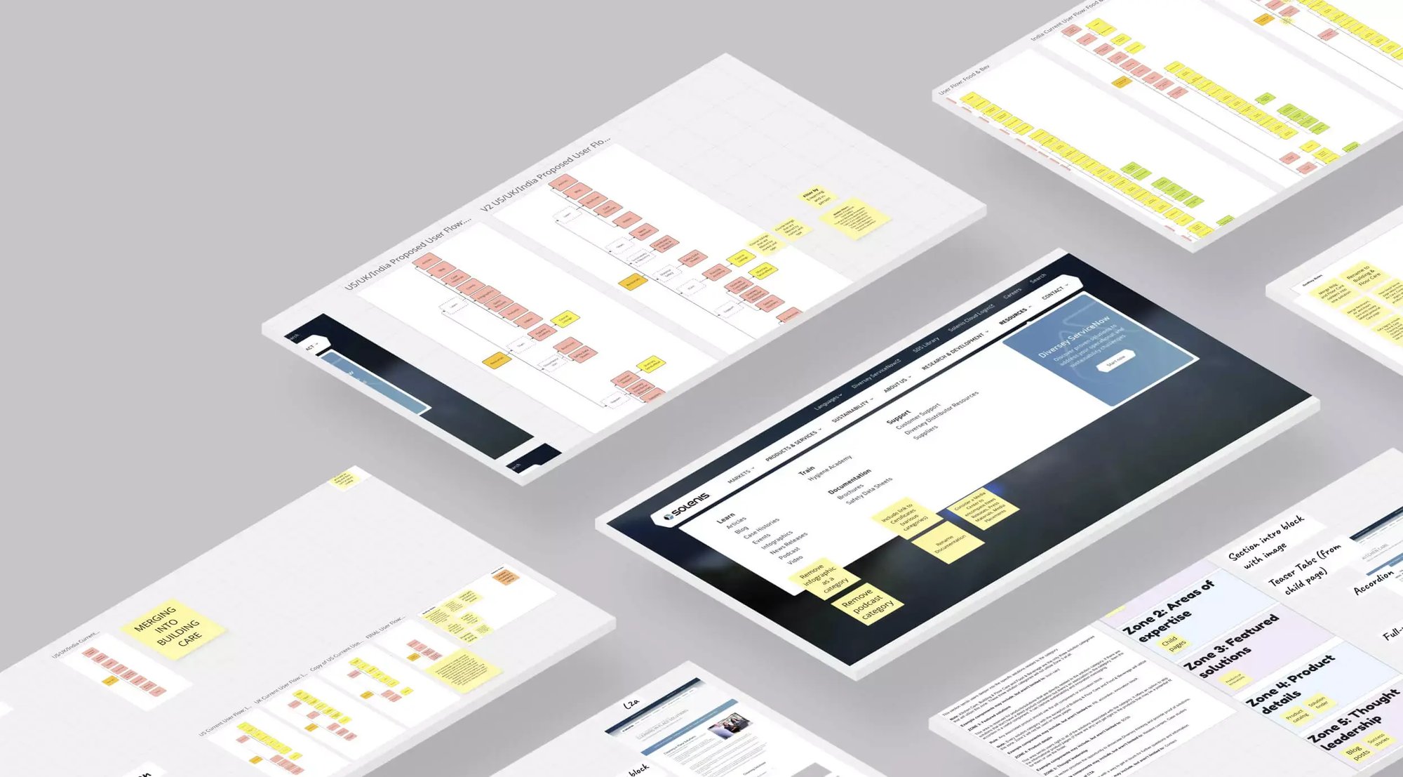 Angled digital planning boards show Solenis user flows, navigation architecture, content zones, and sticky-note concepts for the new site.