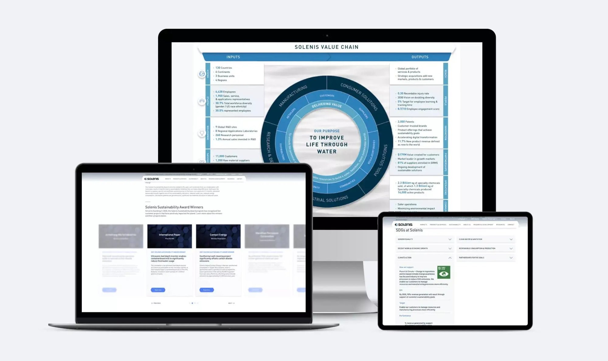 Solenis sustainability content displayed across desktop, laptop and tablet screens, featuring its value chain, awards and SDG initiatives.