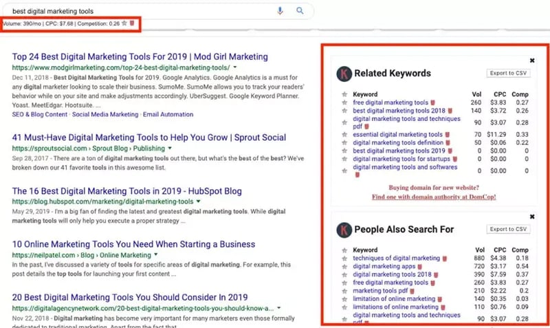 Google search results for “best digital marketing tools,” with keyword volume, CPC and competition data plus related keyword suggestions highlighted.