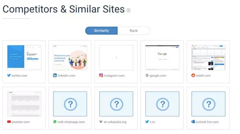 Competitors & Similar Sites dashboard lists Twitter, LinkedIn, Instagram, Google, Reddit, YouTube, WhatsApp, Wikipedia, t.co, and Outlook.