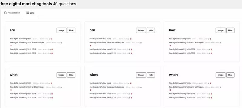Keyword research results show 40 questions for “free digital marketing tools,” grouped by terms including are, can, how, what, when, and where.