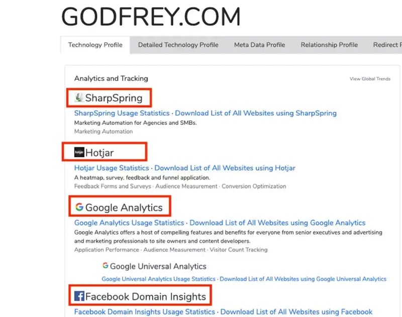 BuiltWith technology profile for Godfrey.com highlights analytics and tracking tools including SharpSpring, Hotjar, Google Analytics, and Facebook Domain Insights.