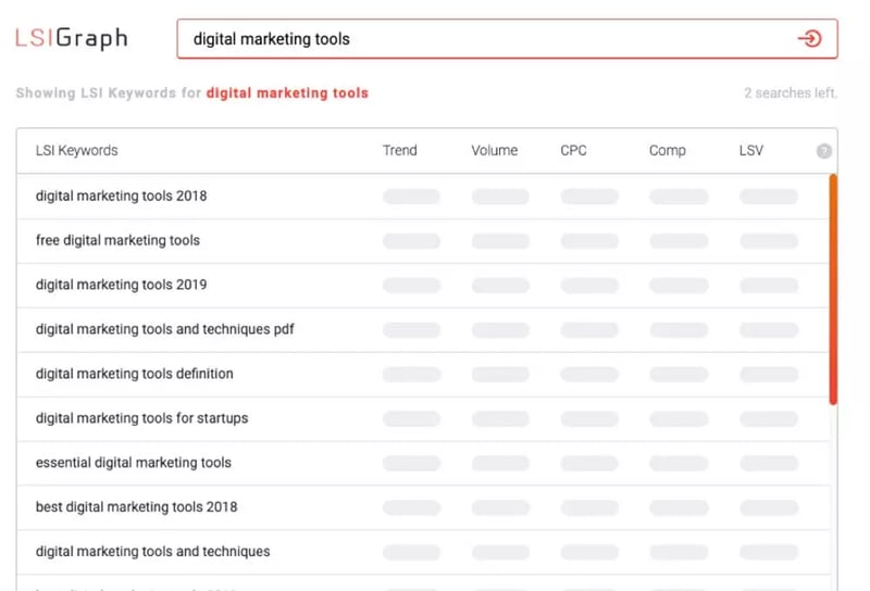 LSIGraph keyword research results for “digital marketing tools,” listing related keywords with trend, search volume, CPC, competition, and LSV.