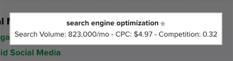 Keyword data for “search engine optimization” showing 823,000 monthly searches, a $4.97 CPC, and a competition score of 0.32.