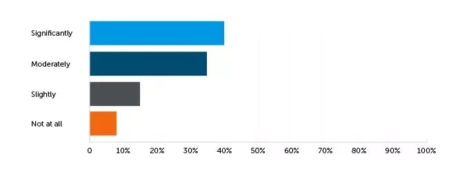 Godfrey Editor Survey Q1