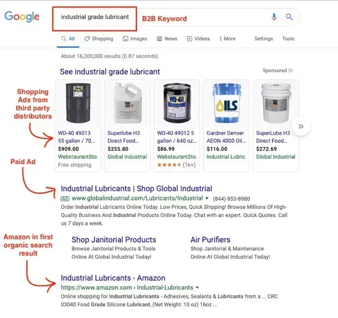 B2B Keyword Examples
