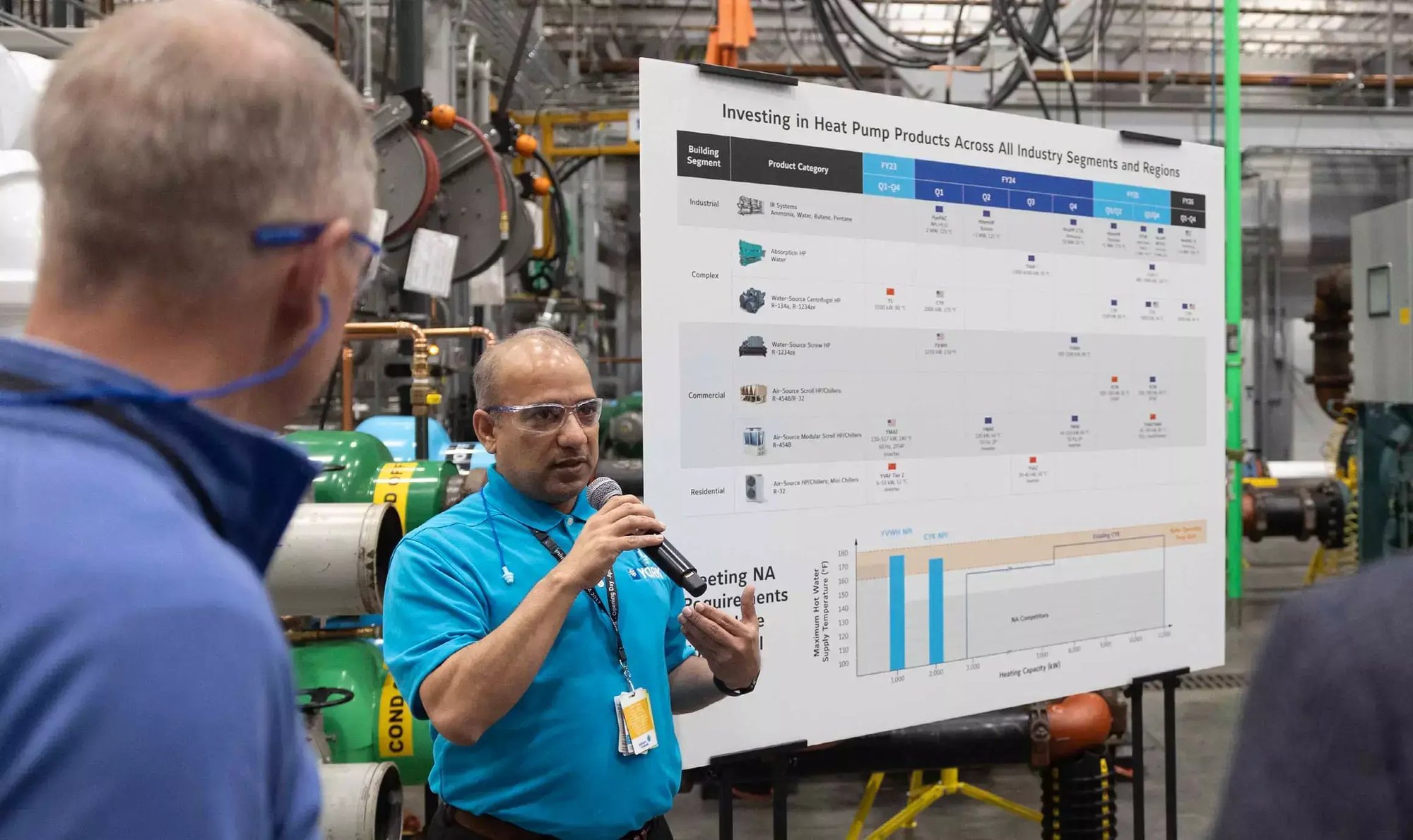 Johnson Controls employee presents a heat pump product roadmap to visitors inside the JADEC advanced engineering and testing facility.
