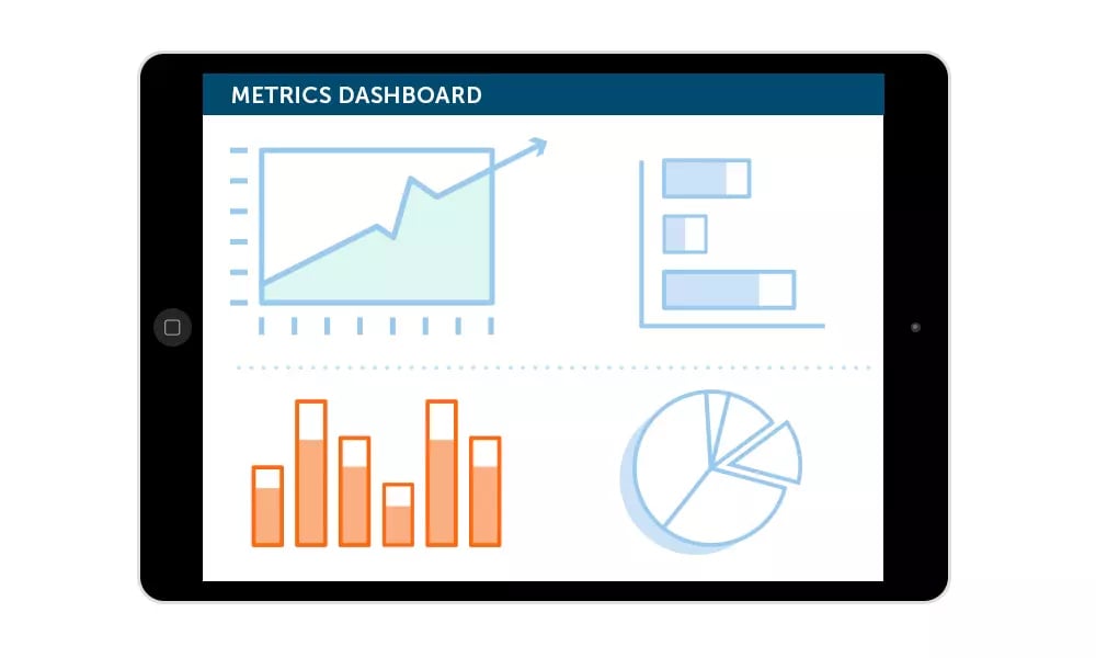 Tablet displaying a metrics dashboard with line, bar and pie charts representing performance monitoring and data analysis.