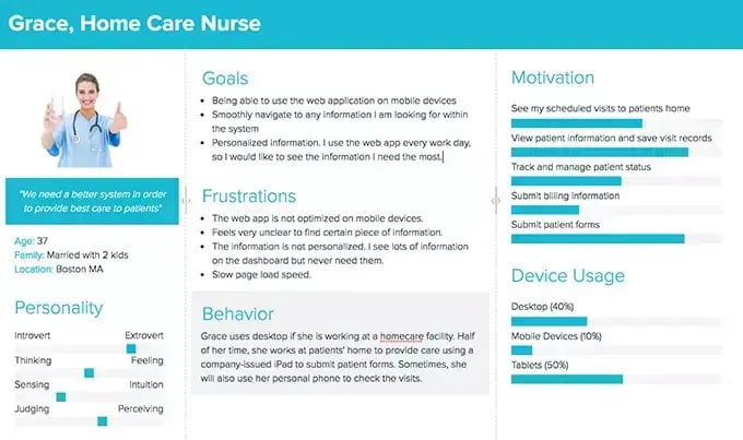 Nurse persona